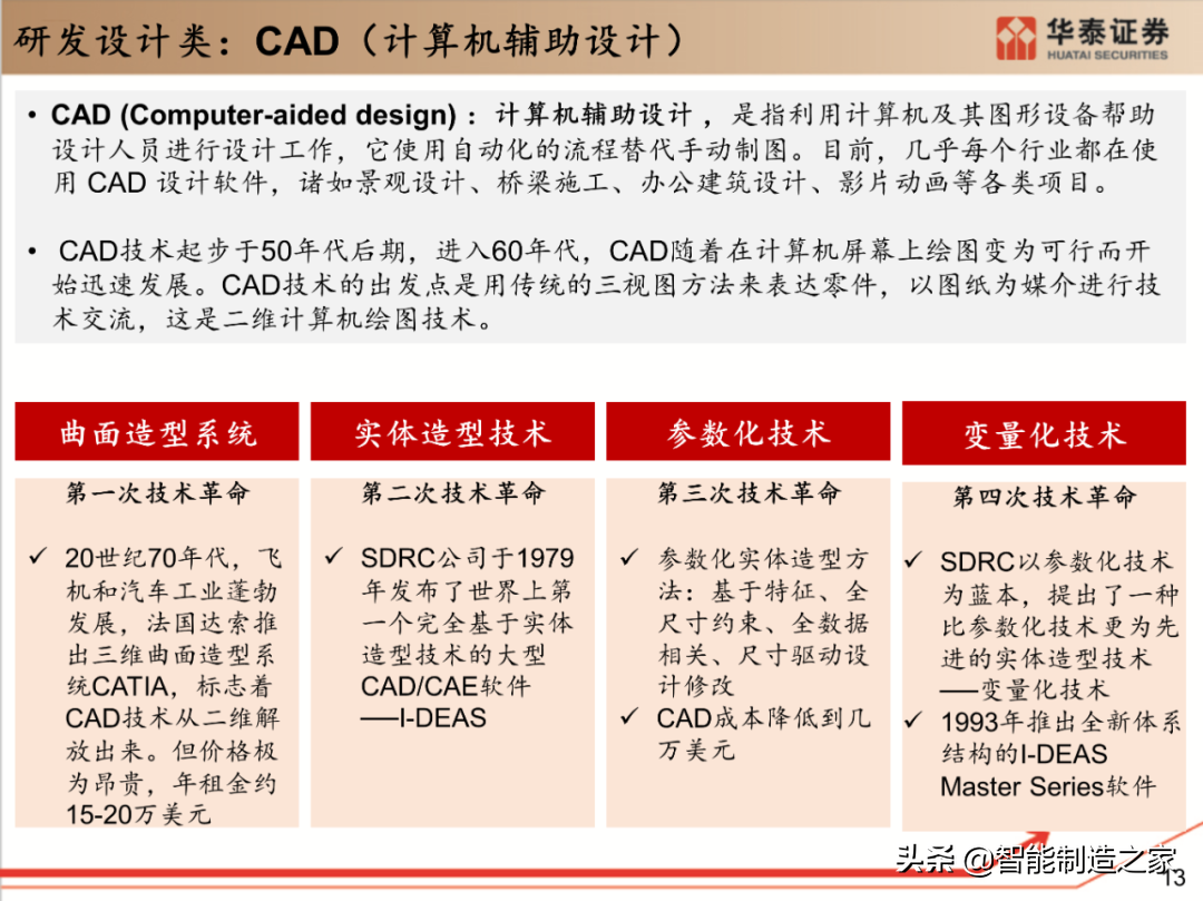 工业软件行业深度报告：132页深度剖析全球工业软件