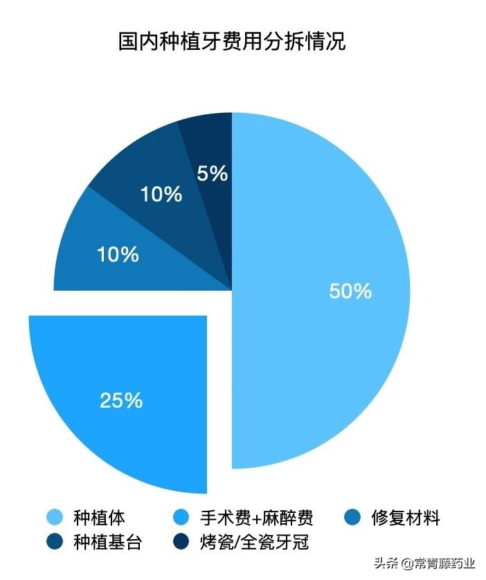 种植牙将纳入医保！一口牙近两万元，为何这么多人愿意种牙？