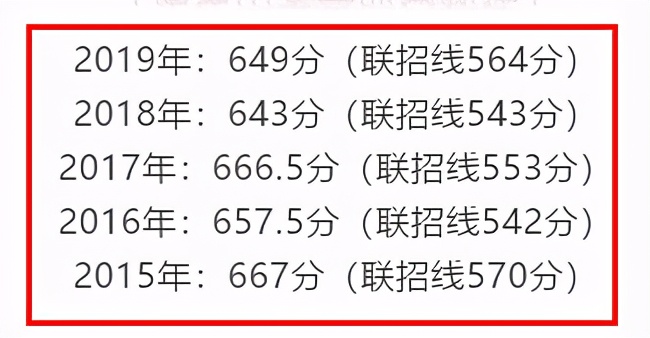 细数重庆“渝中”4所中学的优缺点！比不上“七龙珠”，却很火爆