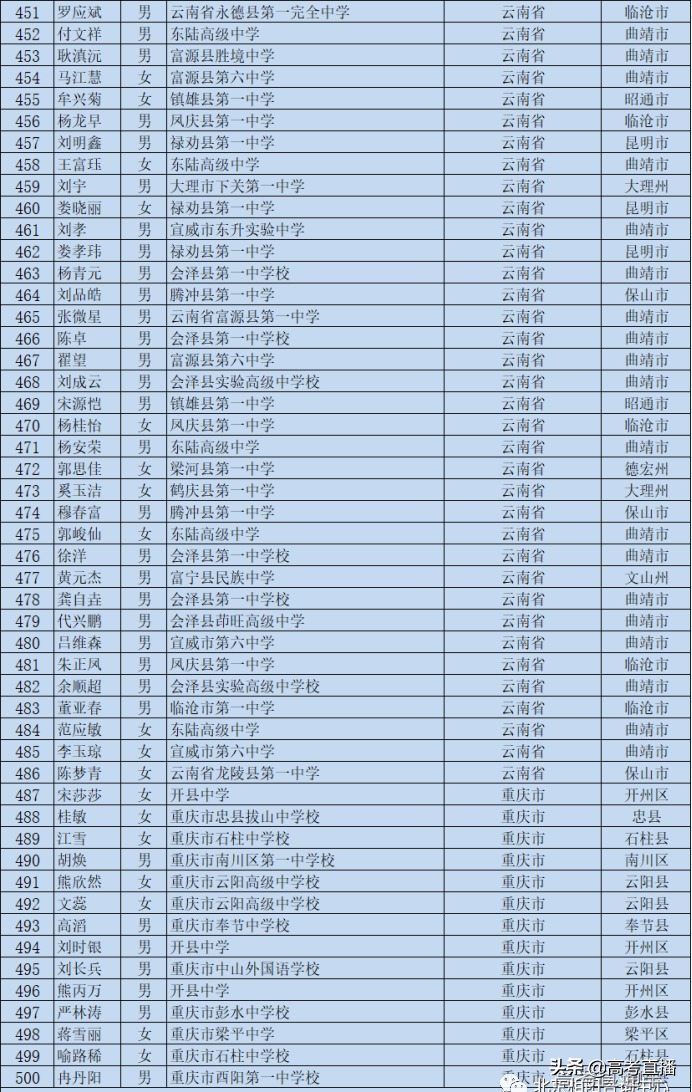 刚刚！又一批考生可以降分上名校，有你的名字吗？