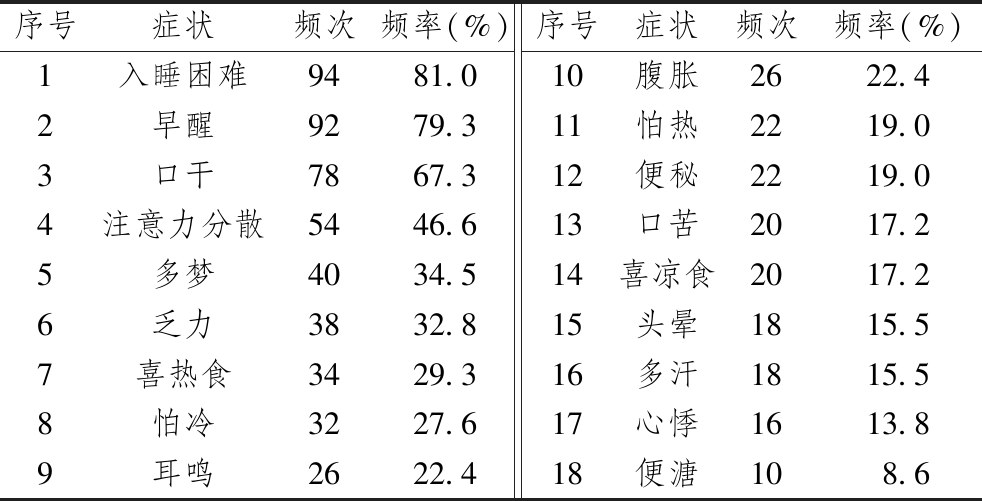 肾虚会导致失眠吗（3个方子学会滋阴补肾助睡眠）