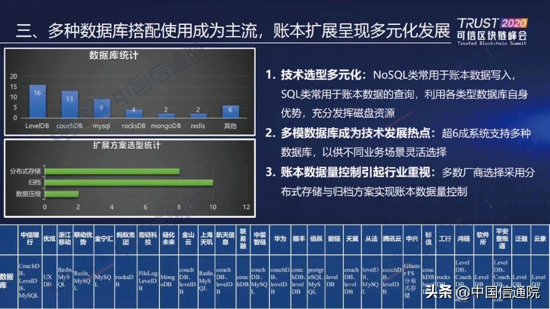 中国信通院发布“2020可信区块链测试观察”