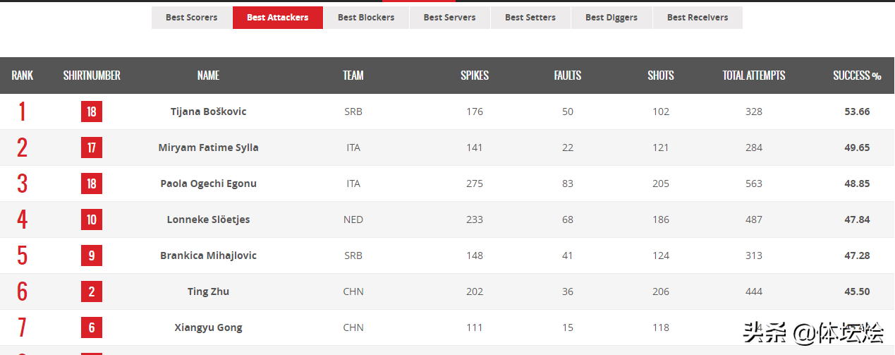 女排塞尔维亚世界杯为什么(塞尔维亚女排为何那么强？)