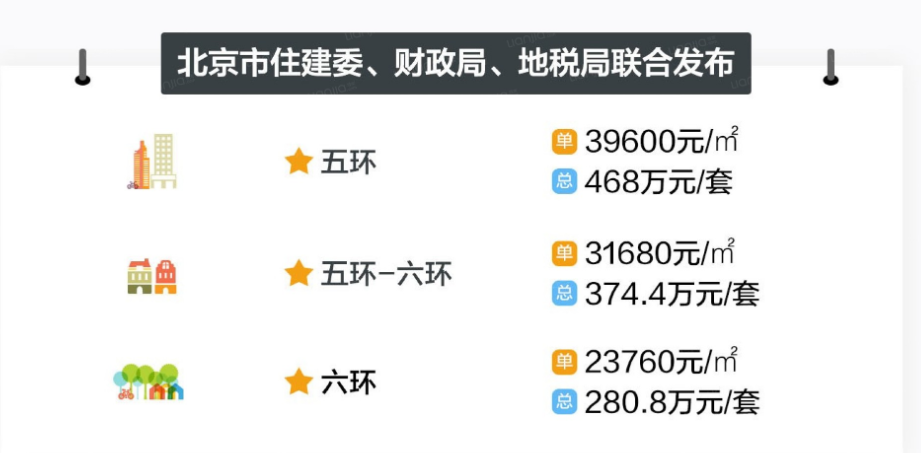 怎么区分普通和非普通住宅？贷款还和房子面积，卖多少钱有关吗？