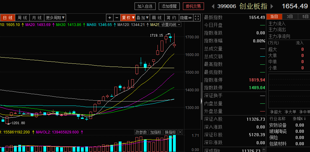今日重大涨停潜力股名单！（附利好公告）