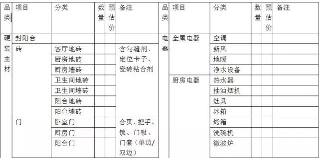 过来人分阶段总结的十条装修经验，装修小白必看