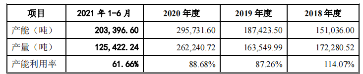 家族企业天振股份产能充足，分红近募资额六成，募资必要性或存疑