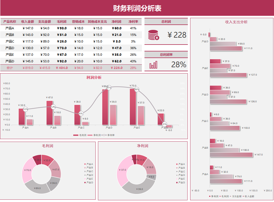 把Excel可视化报表放到财务报告里，到底有多赞？