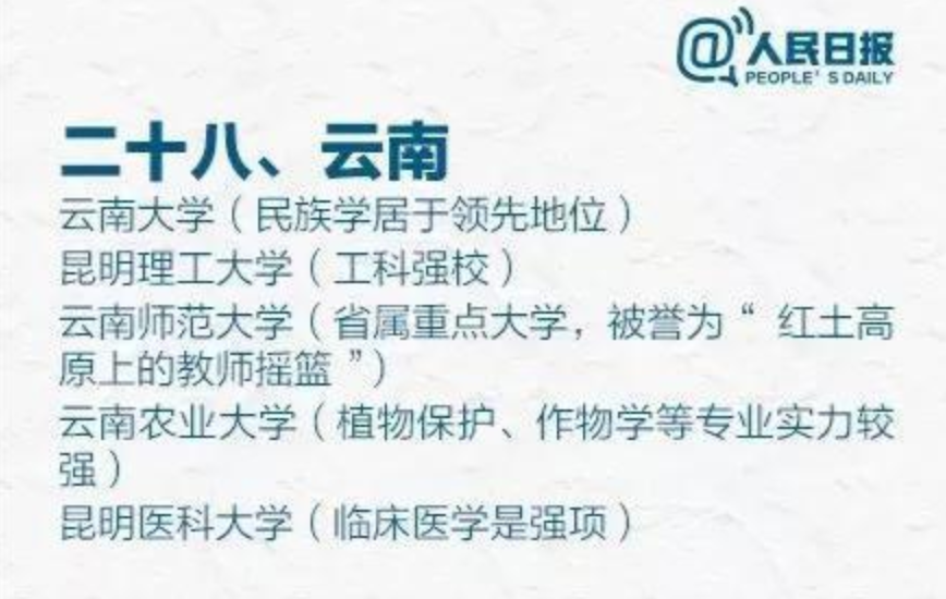 人民日报推荐的各省市优质大学，不仅有985、211，这些院校也上榜