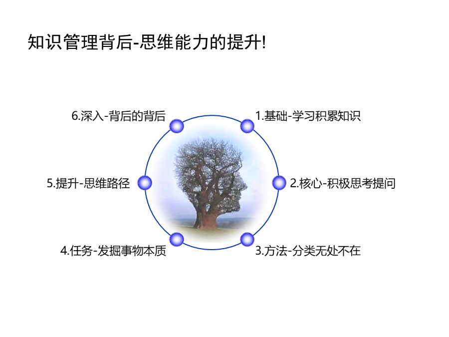 个人知识管理培训总结和分享
