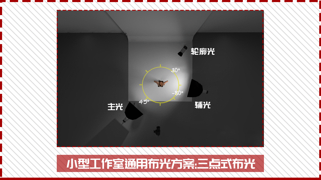 “零基础”学习摄影布光：灯光才是重头戏，一篇文章带您全解析