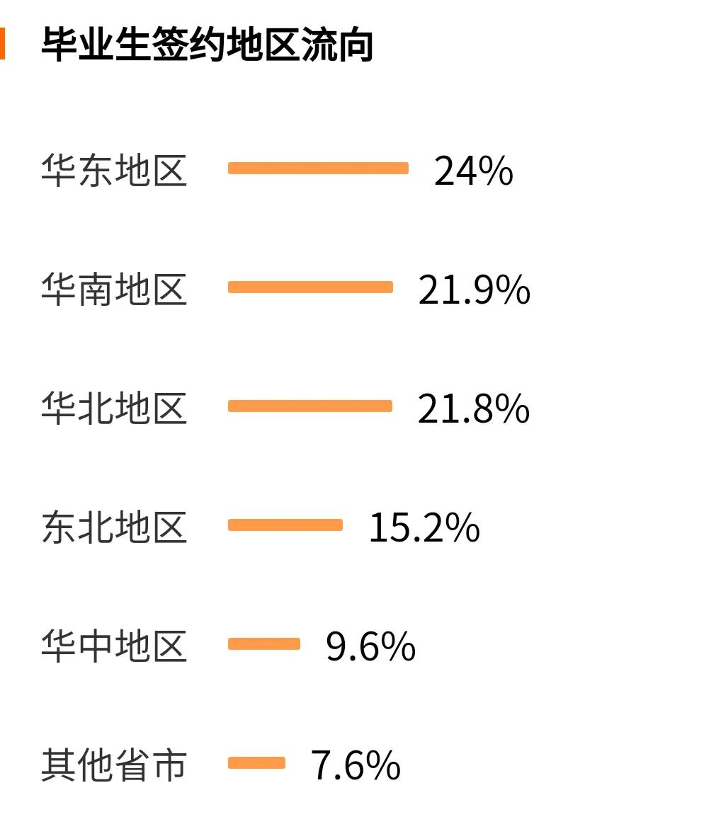 高考院校数据解读：东北林业大学（2021）