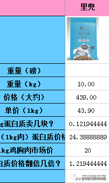 里兜猫粮分析，符合中端国产猫粮该有的样子，价格还是略贵