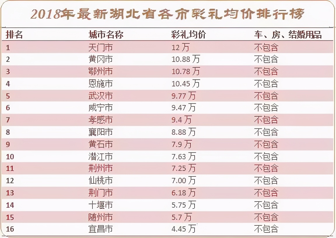 彩礼给你多少钱？这话就是在试探底线，从10万到2万8，女生累了