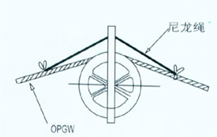 光纤复合架空地线OPGW的施工技术