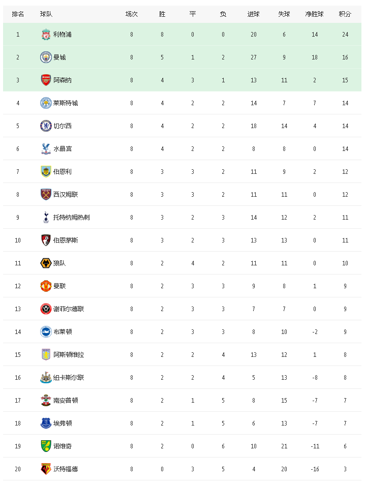 英超比赛哪里下载(本周末(10.19-21)英超第9轮比赛赛程和直播预告，附观看方法)