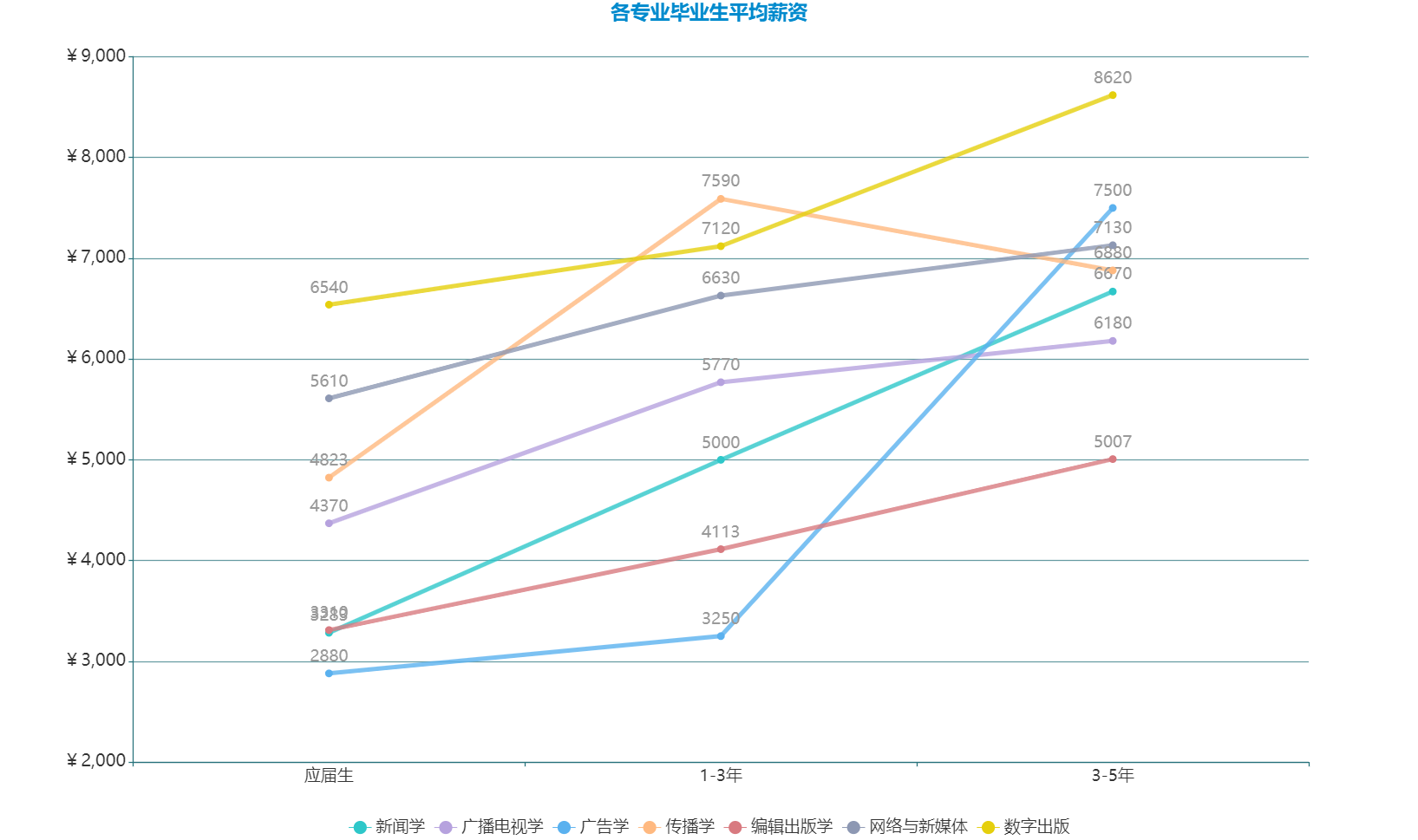新闻传播学类专业及就业解读