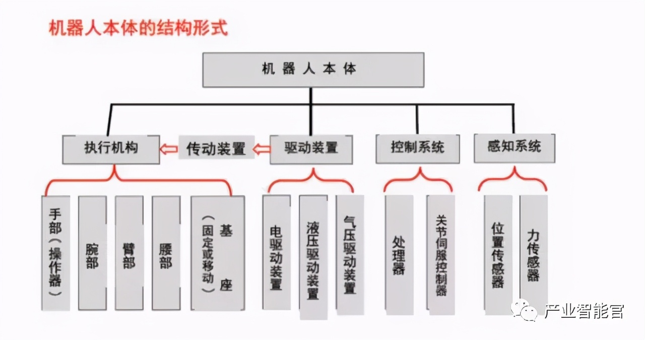 工业机器人超全科普！涨知识了