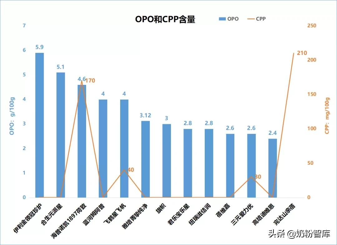 进口奶粉牌子排行榜，进口奶粉品牌十大排名