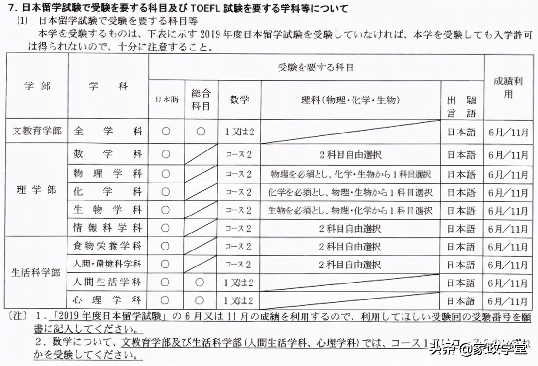 家政名校介绍：御茶水女子大学