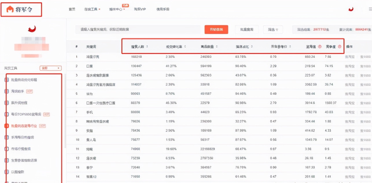 我想开淘宝店，需要哪些辅助软件？