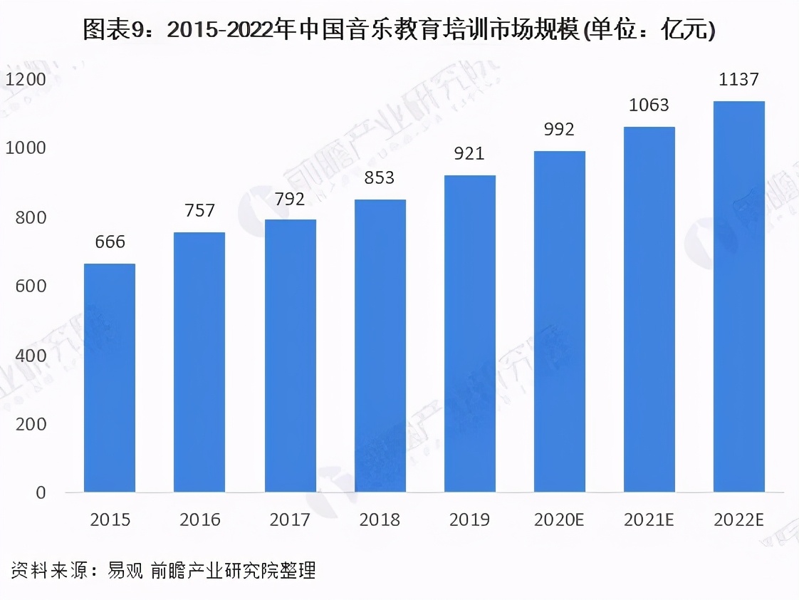 双减政策下，音乐培训迎来新发展，机构如何抓住新机遇？