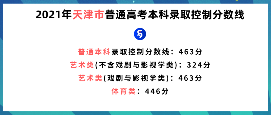 2021年天津市普通高考本科录取控制分数线公布