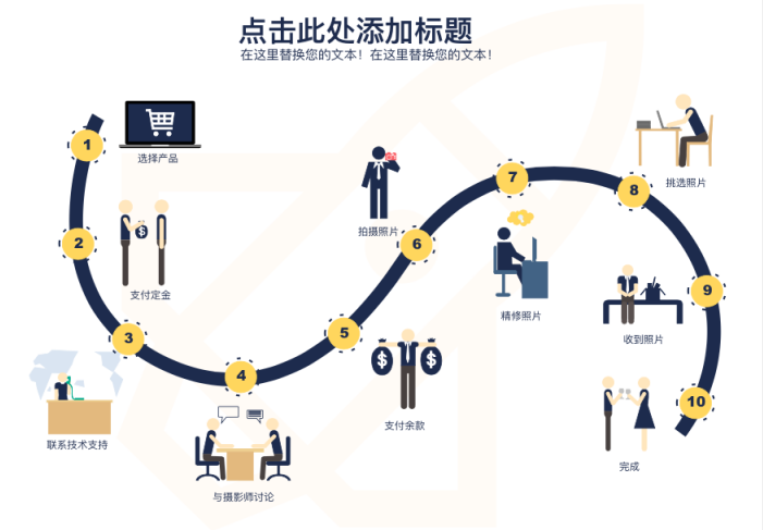 工作流程图模板，带你轻松绘制精美流程图
