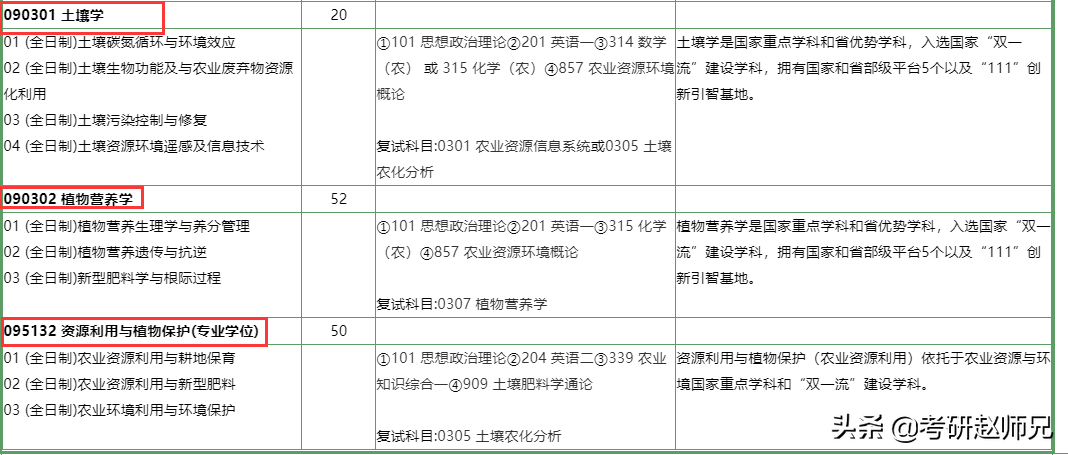 江苏省211推荐—南京农业大学最好的专业考多少分适合呢