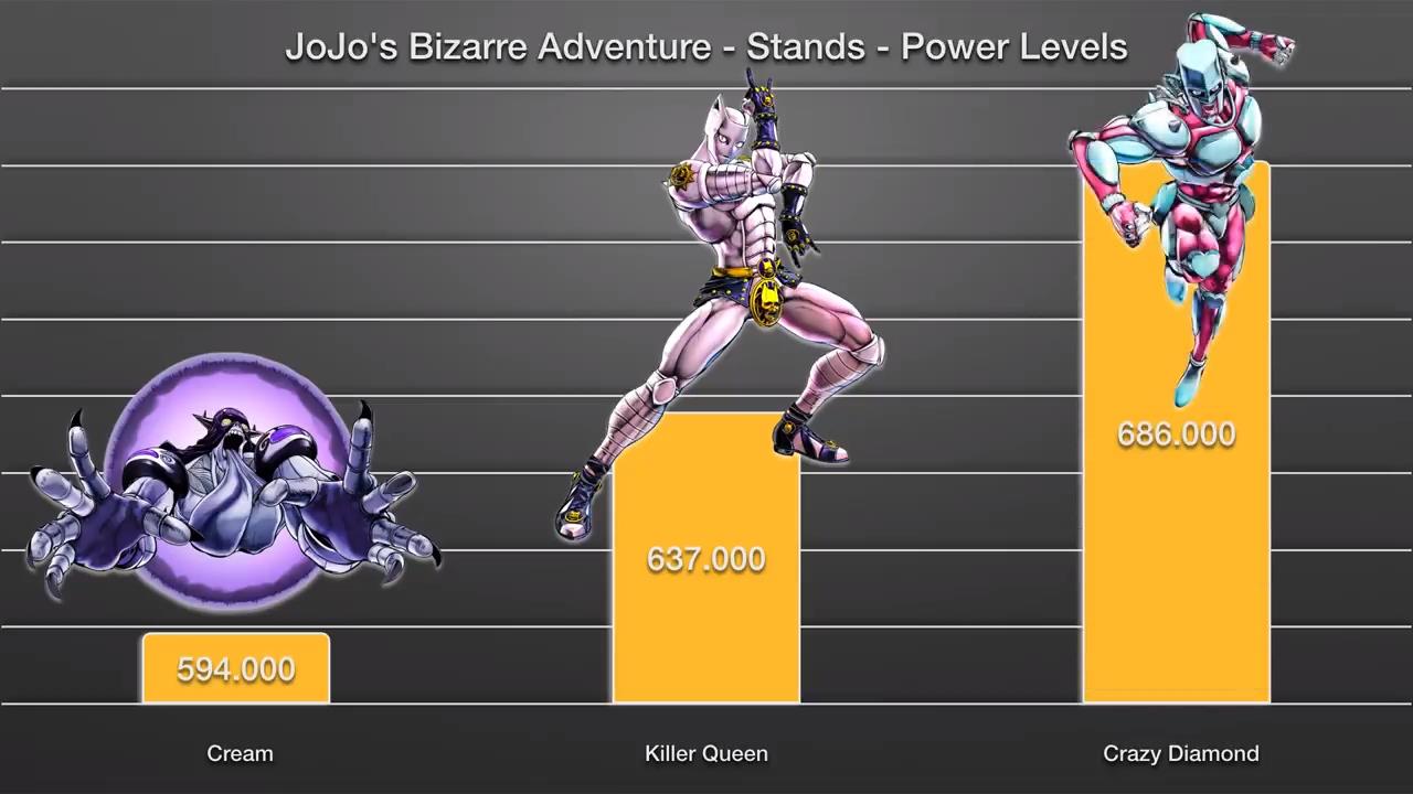 jojo85位替身战力:jojo立增气势,黄体镇魂曲百万超神