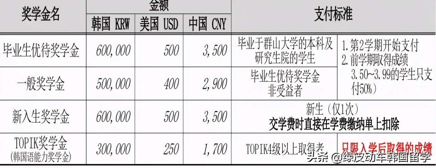韩国留学 | 体育学博士申请院校推荐