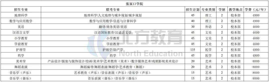 河北专接本各招生院校学费一览表，公办民办差距真的大
