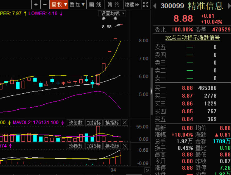 区块链概念股“带头大哥”5连板，多股股价翻番，这车上不上？