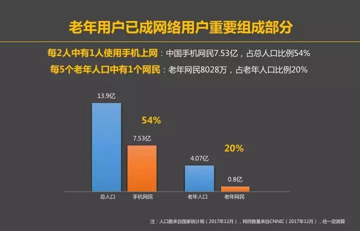 二类电商和一类电商相比，赢在何处？