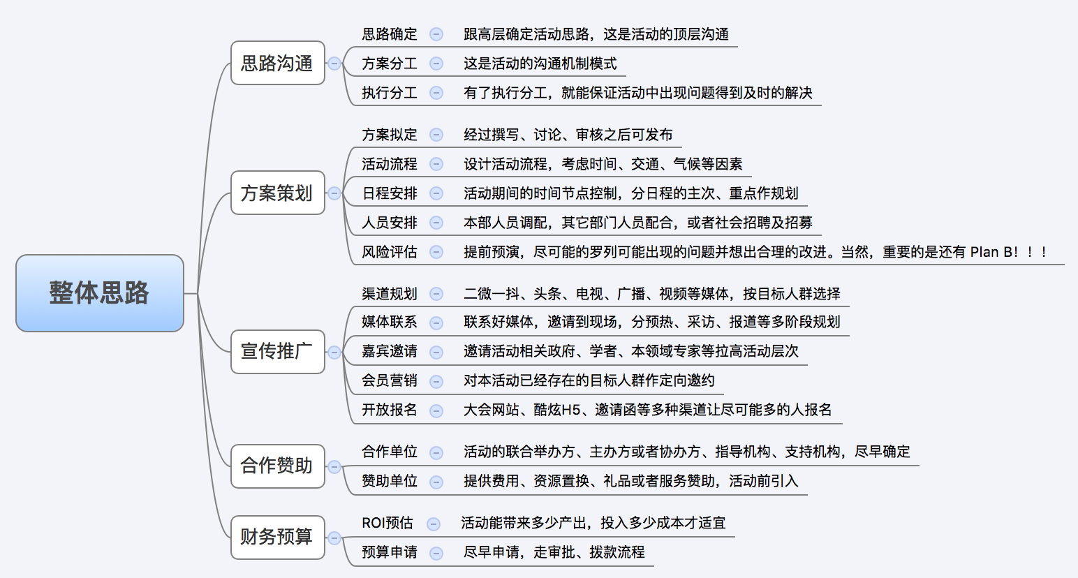 活动方案撰写指南：如何制定有效的活动策划书