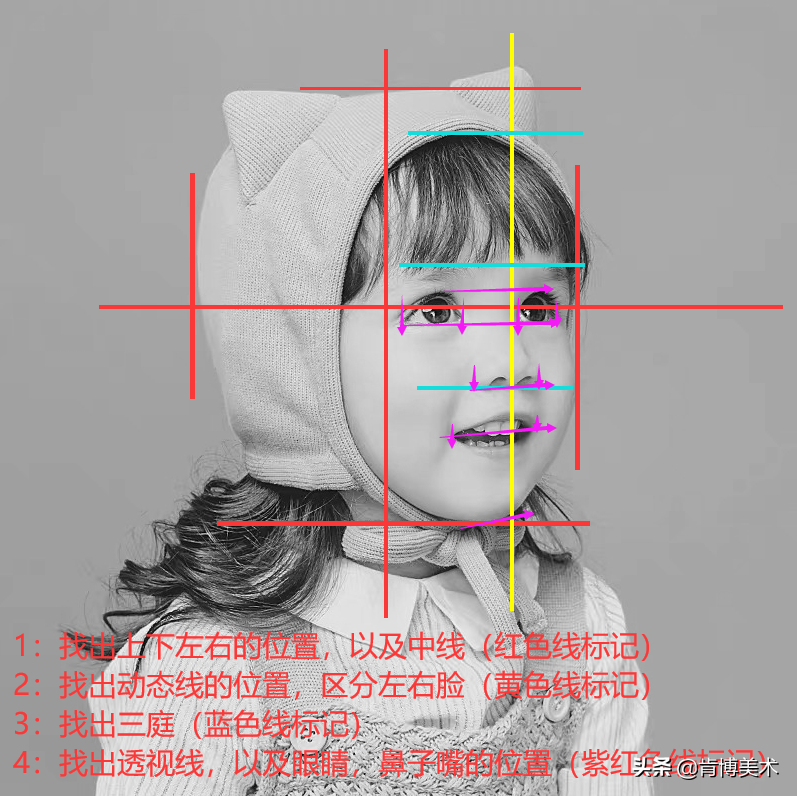 画人像大杀招，想学画画的你不容错过