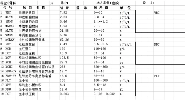 孩子发烧是细菌感染还是病毒感染？教你秒懂血常规！（超全版）