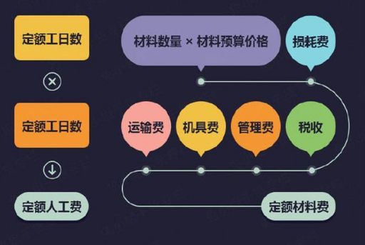 室內裝潢推薦相關資料/教做最精準裝潢材料預算！細到每平用量計算公式+報價！速收藏！