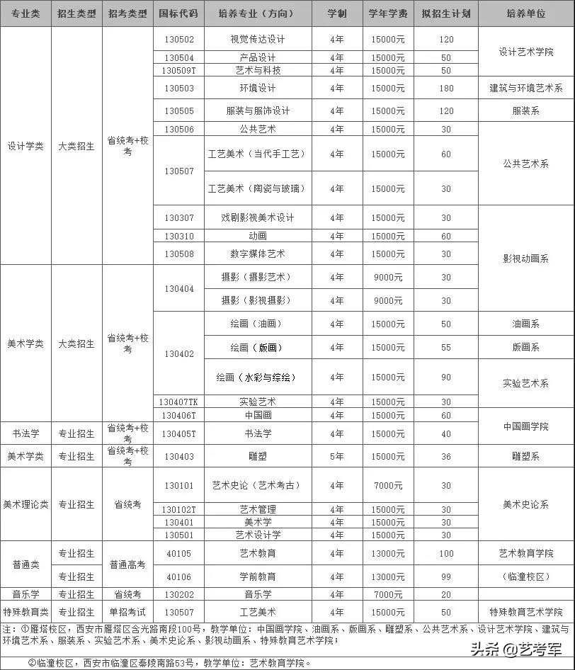 中国9大美术学院难考吗？美术艺考生备考9大美院3点建议