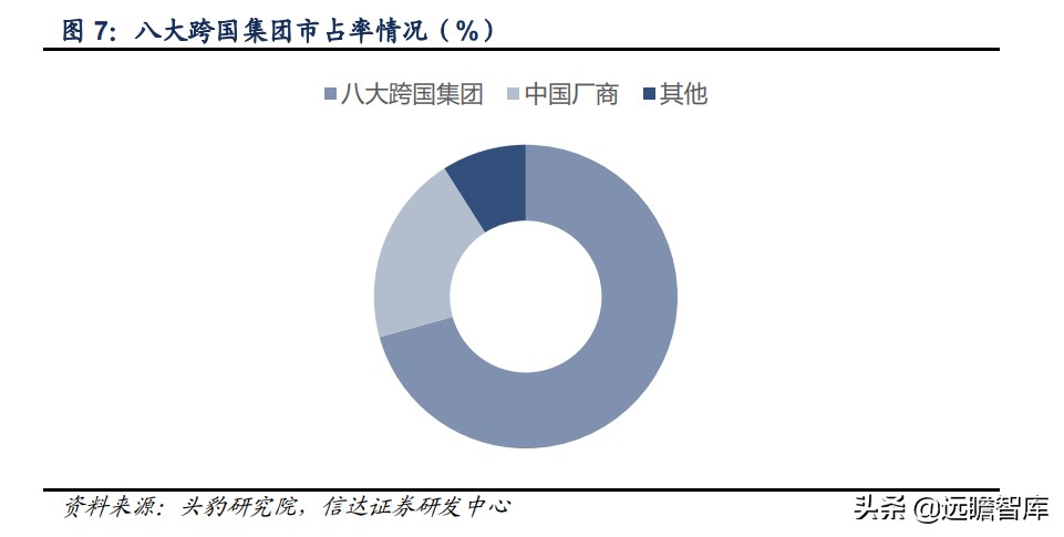 轴承行业：千亿级市场，欧美日八大集团垄断中高端，我国任重道远