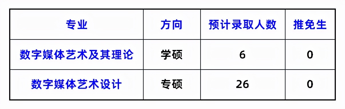 数媒考生看这里！北京高校数字媒体专业分析