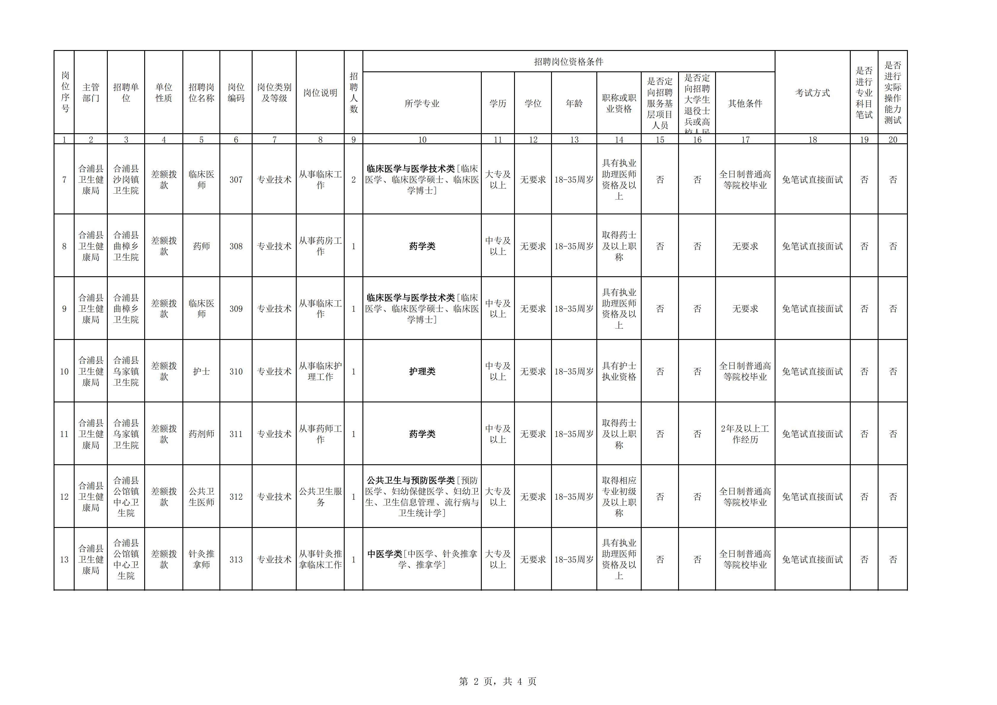 合浦最新招聘123（2019年北海市合浦县事业单位带编考试招聘）