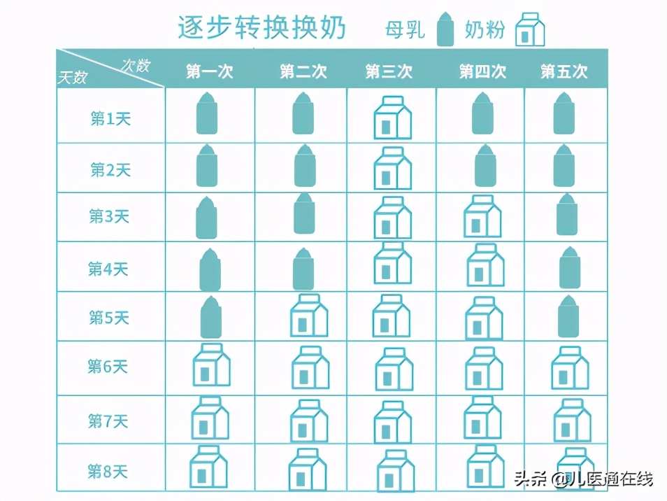 宝宝换奶粉要注意什么 如何科学地转奶