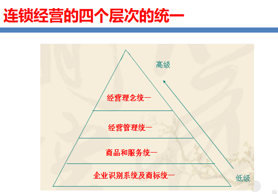 美的豆浆机中超浓香是指什么(《连锁干货》：企业的22种利润模型)