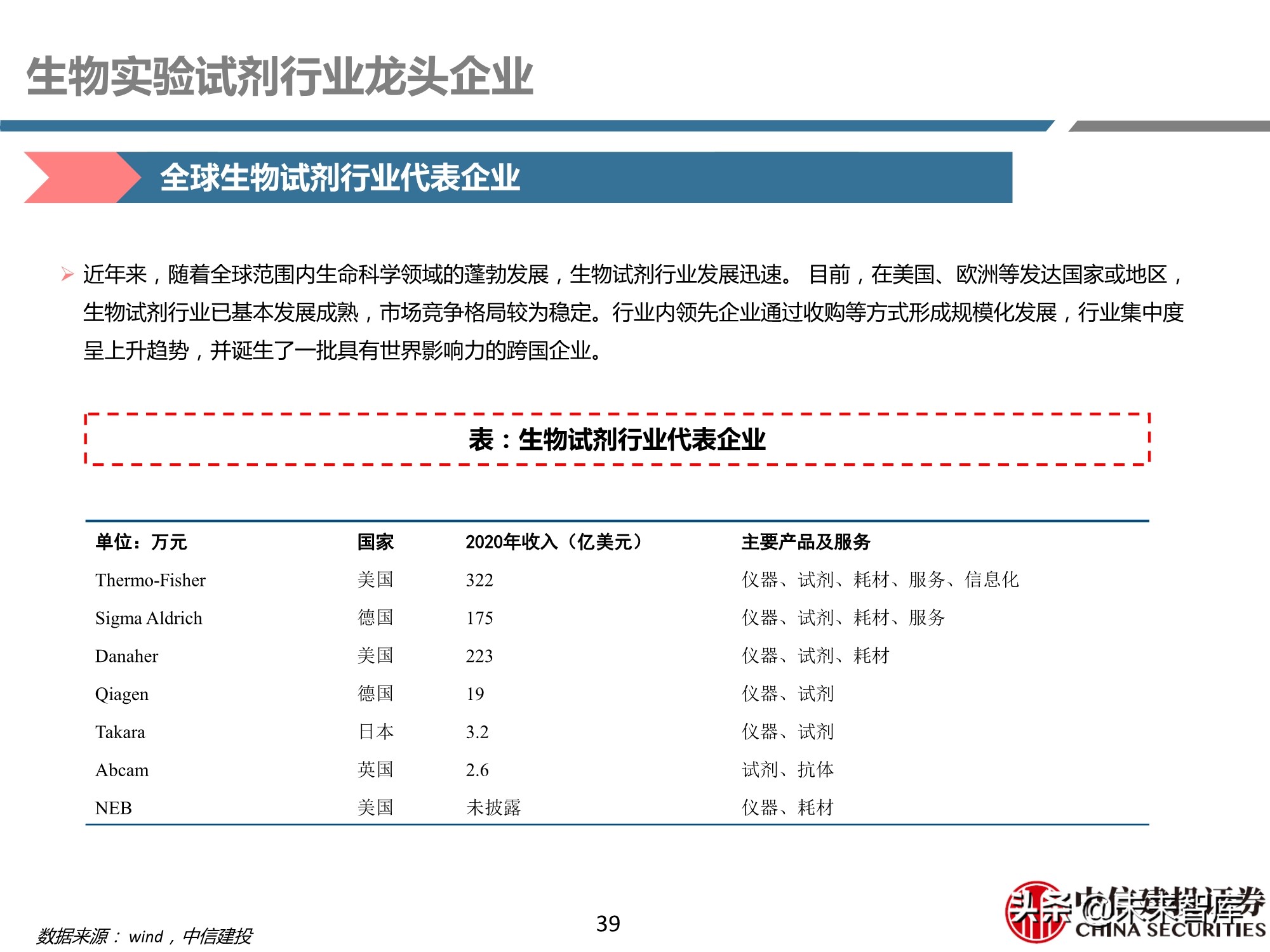 医药行业之科研试剂深度研究报告：迎接中国品牌崛起