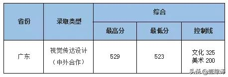 太难了！清北华五人等全国53所重点大学各省投档线汇总
