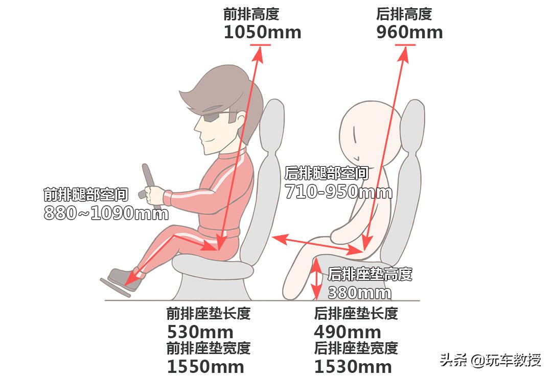 钱多人傻？红旗HS5月销近万 网友：真的比探岳好吗？