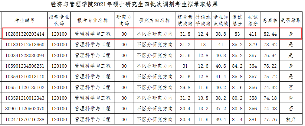 哈尔滨理工大学考研：387分放弃拟录取，发布四次调剂未录满