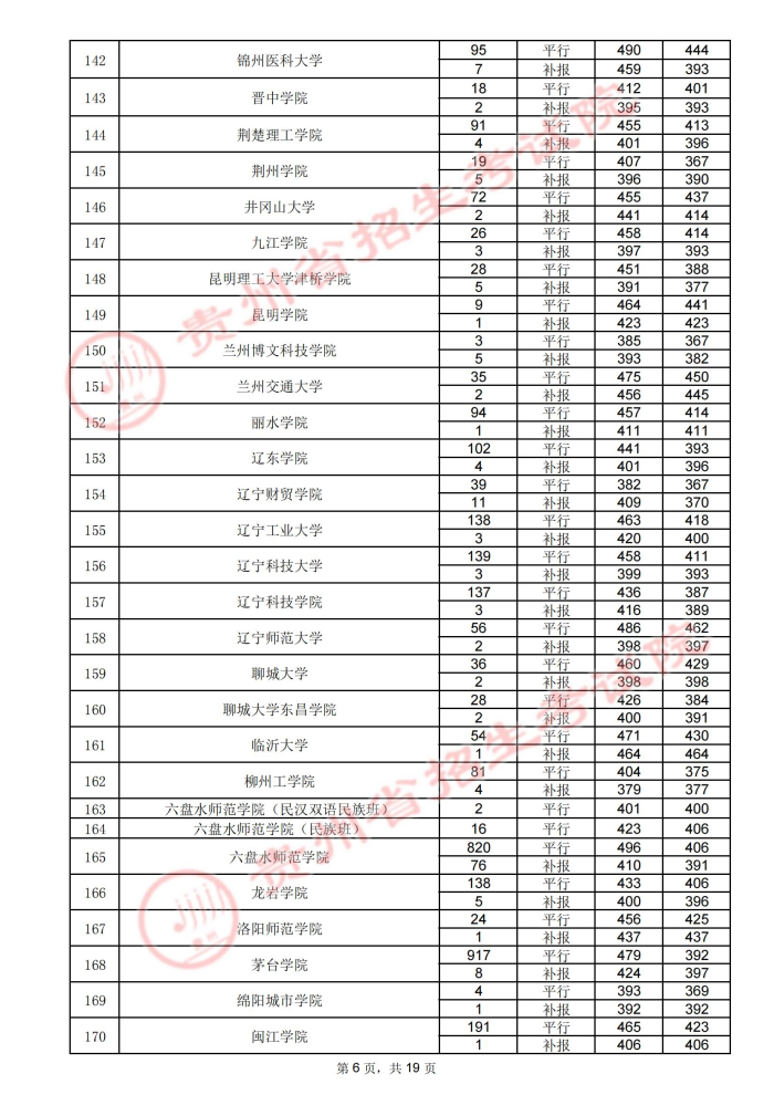 贵州高考：2021年贵州省高考第二批本科院校录取分数线