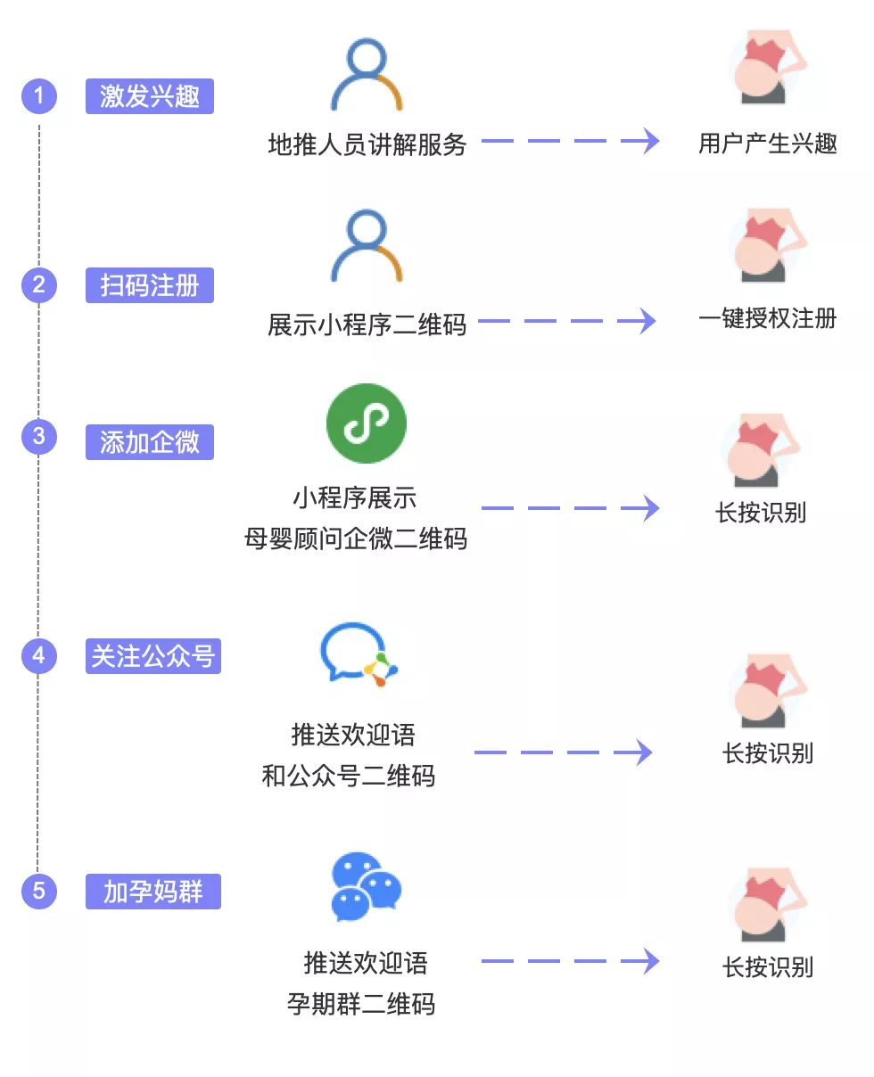 老客推荐成交额占比高达40%，月子服务是如何破解私域运营难题？